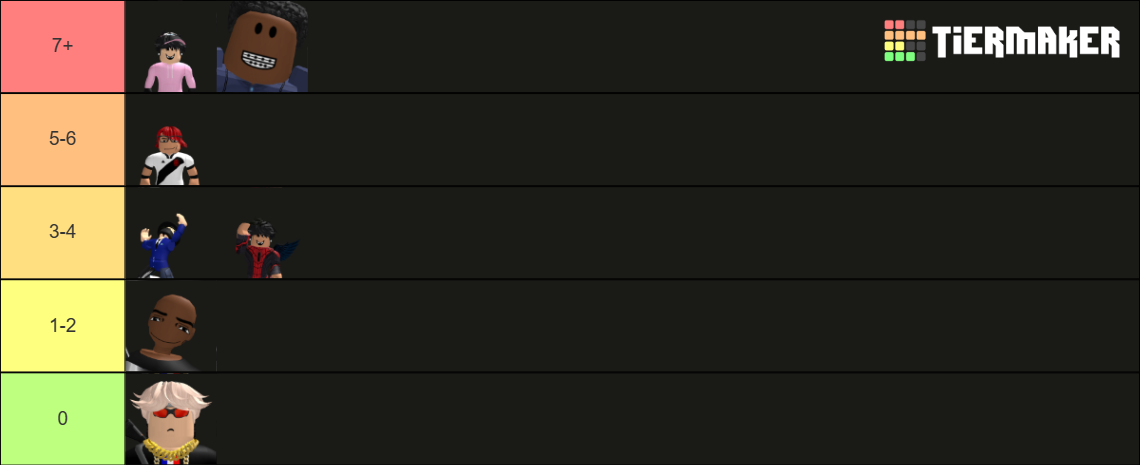 Bolas De Ouro Tier List Community Rankings TierMaker