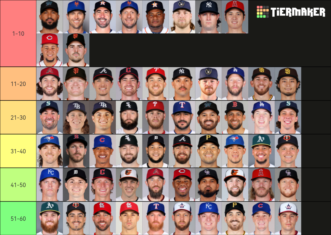 Mlb Starting Pitcher Tier List Community Rankings Tiermaker