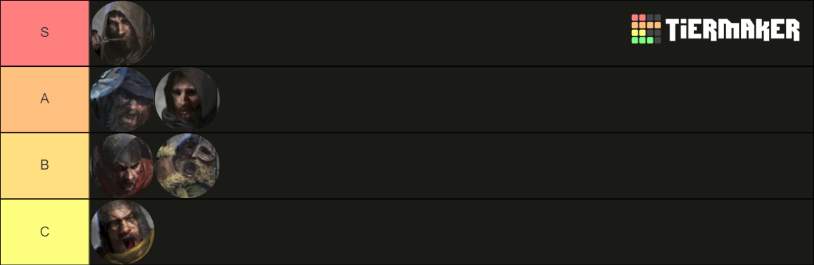 Dark And Darker Tier List Community Rankings TierMaker