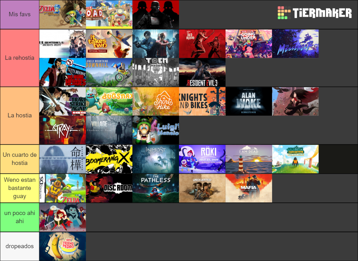 Juegos Que He Jugado En 2022 Tier List Community Rankings TierMaker