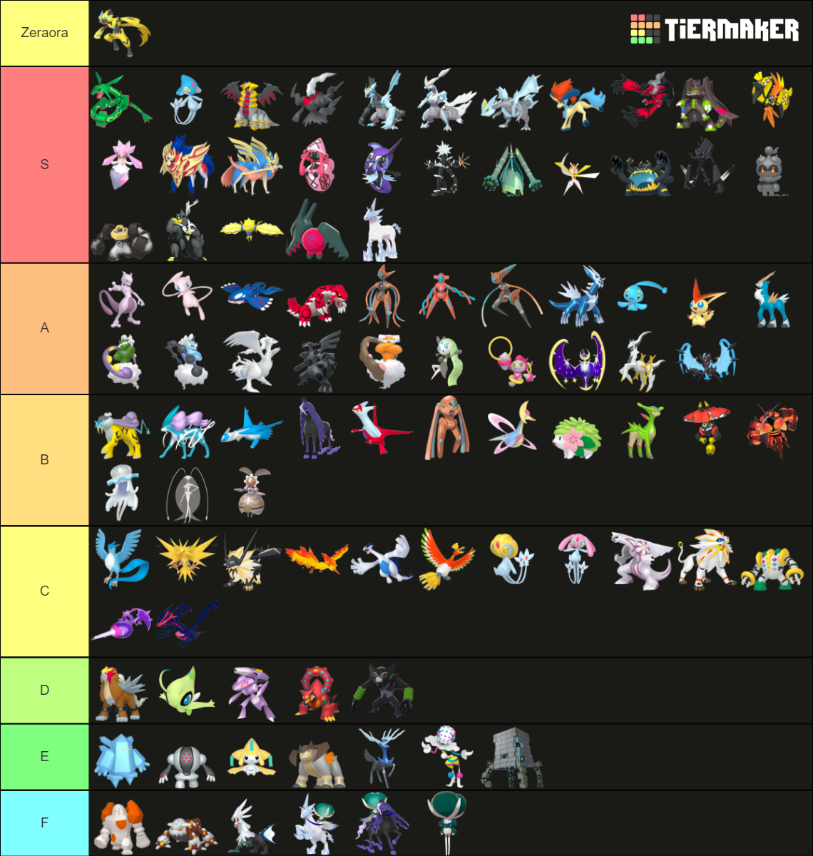 Legendary Mythical Pokémon Gen 8 DLC Tier List Community Rankings