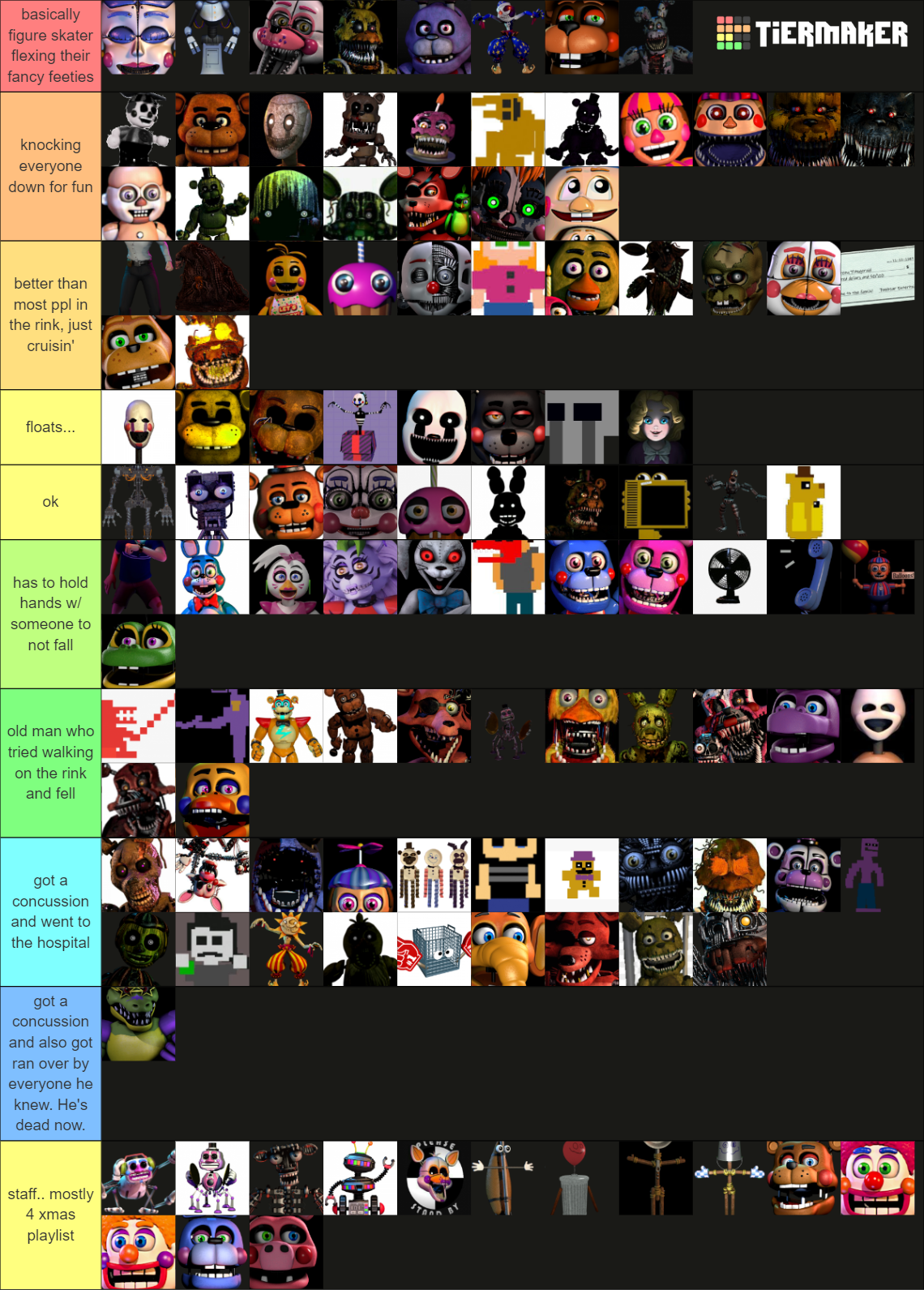 All Fnaf Characters Security Breach Tier List Community Rankings Tiermaker