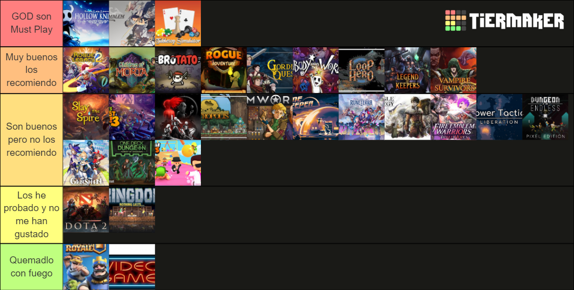 Mejores videojuegos que he jugado Este Año Tier List Community