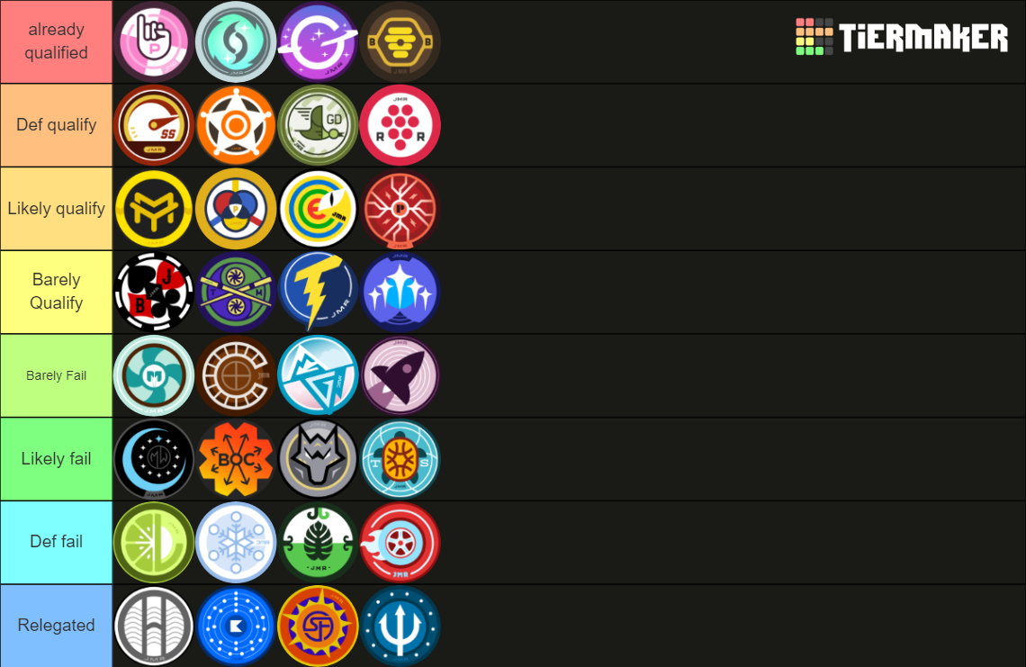 Jelle S Marble Runs 2022 Marble League Teams Tier List Community