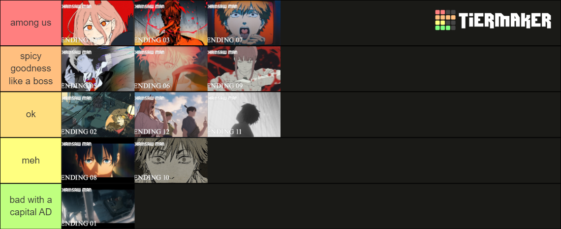 Chainsaw Man All Endings Tier List Community Rankings Tiermaker