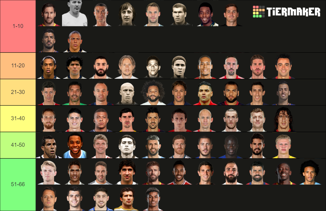 Mejores Jugadores En Su Prime Tier List Community Rankings Tiermaker