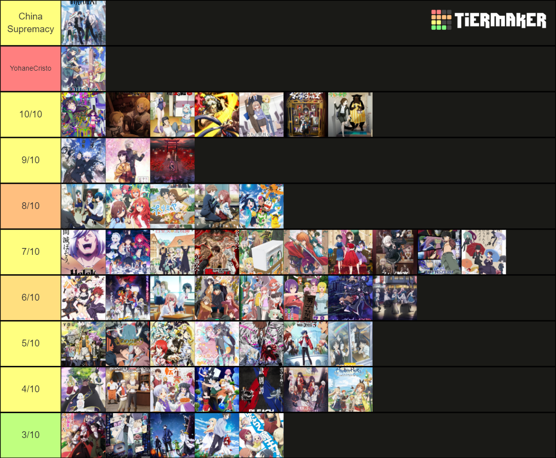 Anime Openings Tier List Community Rankings TierMaker