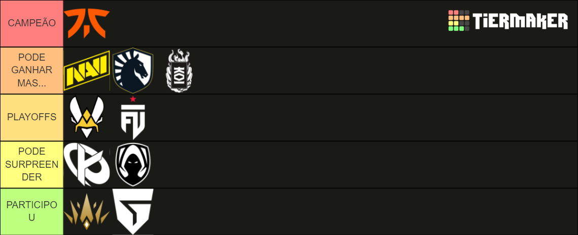 VCT 2023 EMEA Tier List Community Rankings TierMaker