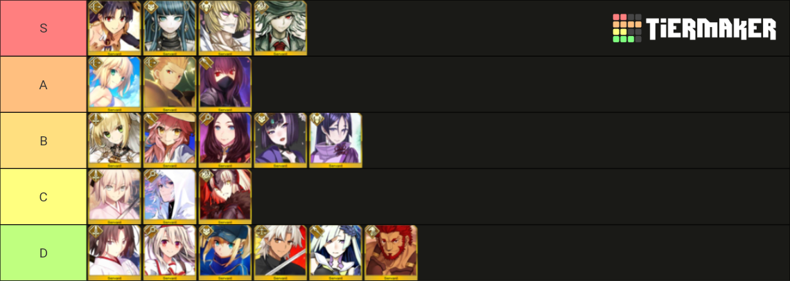 FGO NA EXCLUSSIVE GSSR 2023 Tier List Community Rankings TierMaker