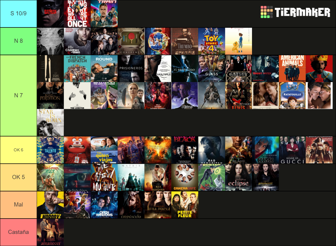 Películas vistas 2022 Tier List Community Rankings TierMaker