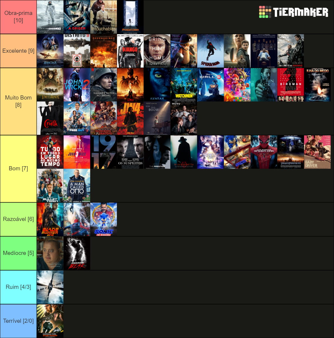 Filmes Do Pior Ao Melhor Tier List Community Rankings Tiermaker