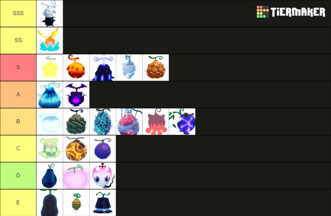 Gpofruit Trading Value Tier List Community Rankings Tiermaker