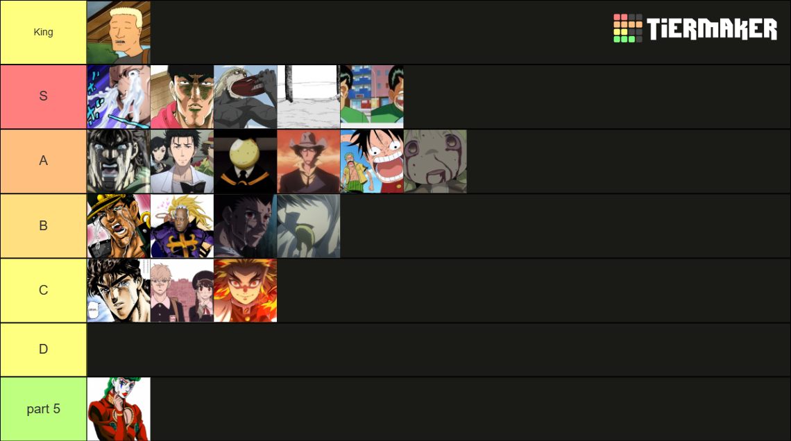 Anime Ig Idk Tier List Community Rankings Tiermaker