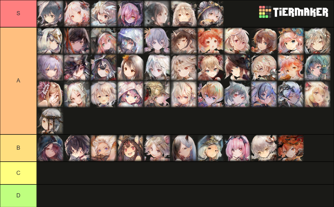 Memento Mori Teirlist Tier List Community Rankings TierMaker