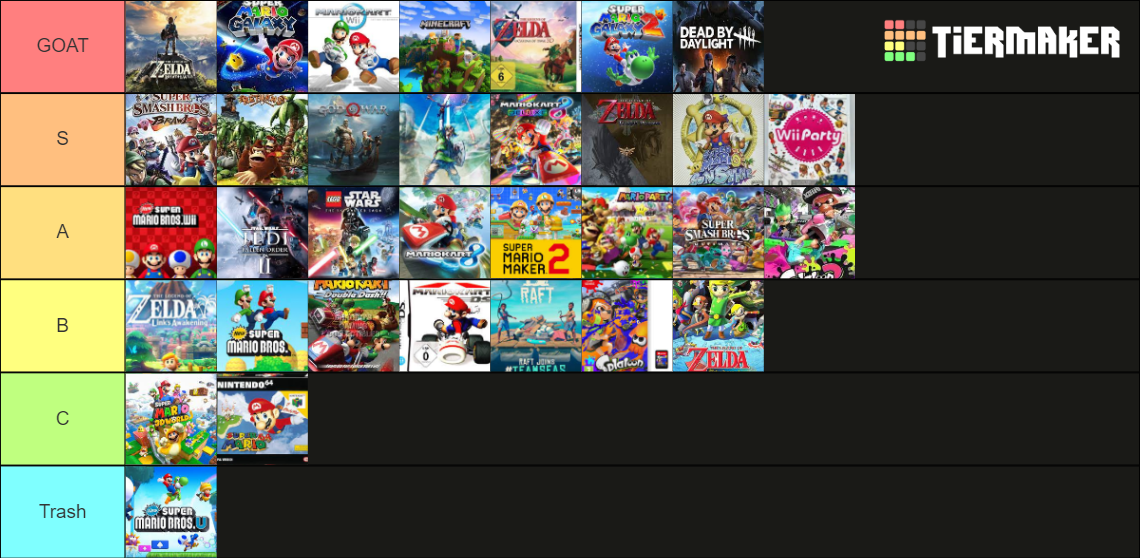 Videospiele Liste Tier List Community Rankings TierMaker