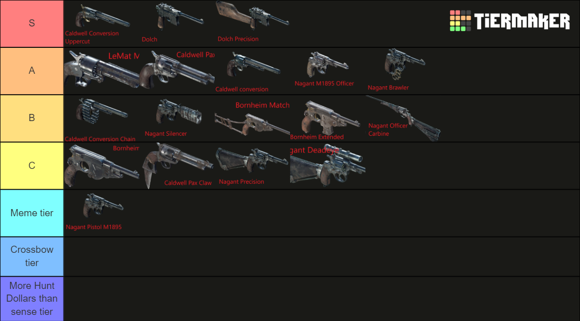 Hunt Showdown All Weapons Tier List Community Rankings TierMaker