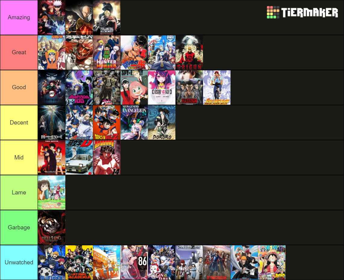 Animes That I Have Watched Tier List Community Rankings TierMaker