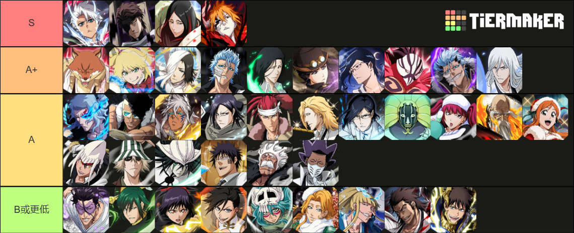 Bleach Brave Souls Technique Tier List Community Rankings TierMaker