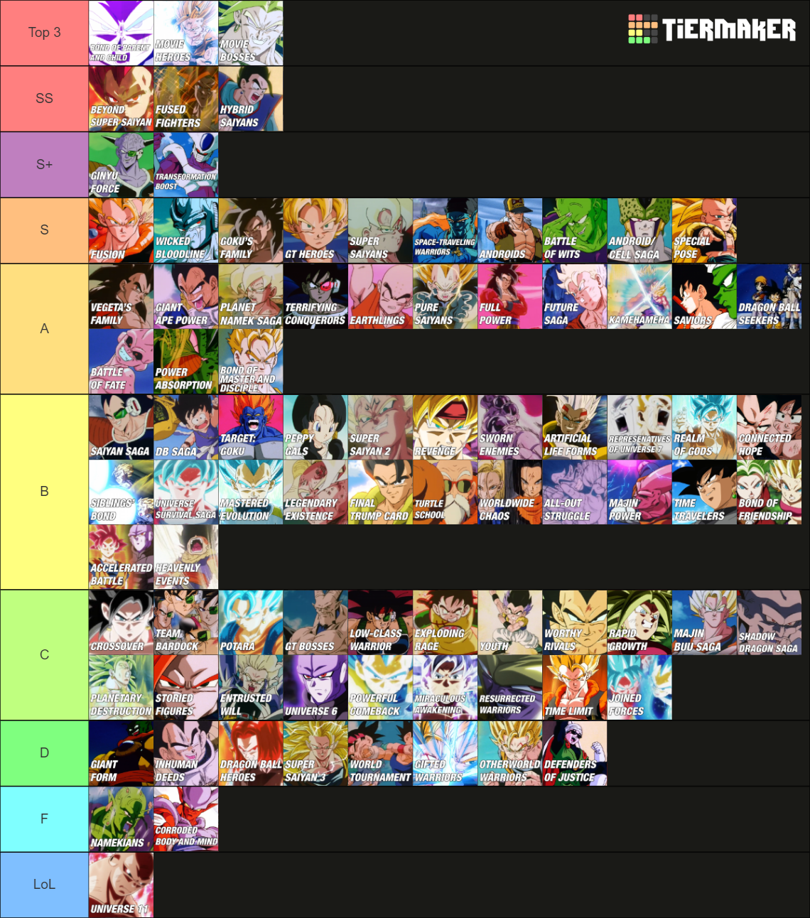 Dokkan Categories Tier List Community Rankings Tiermaker