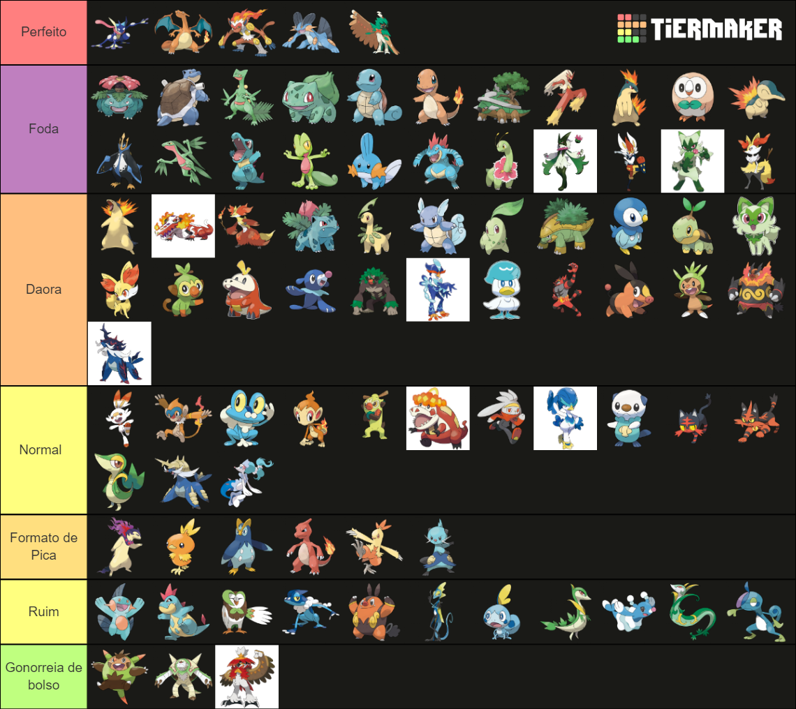 All Pokémon Starters and Evolutions Tier List Community Rankings