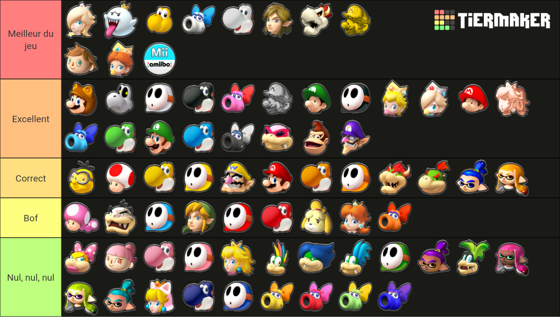 Mario Kart Deluxe Perso V Tier List Community Rankings Tiermaker