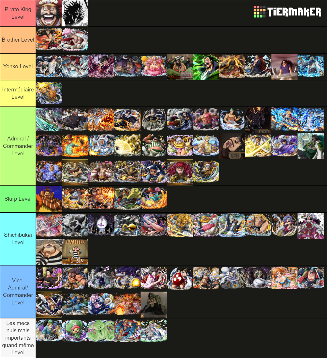 One Piece Powerlevel Strong Characters Tier List Community Rankings