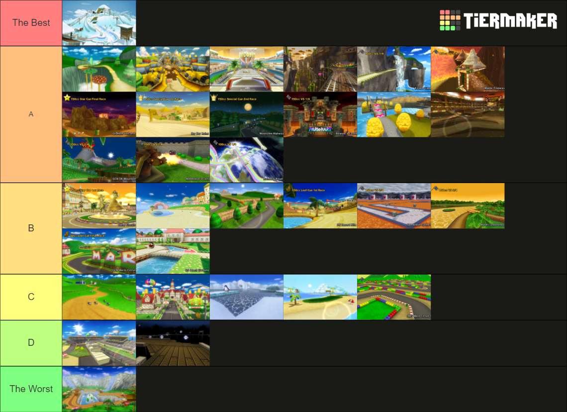 Mario Kart Wii Tracks Tier List Community Rankings Tiermaker