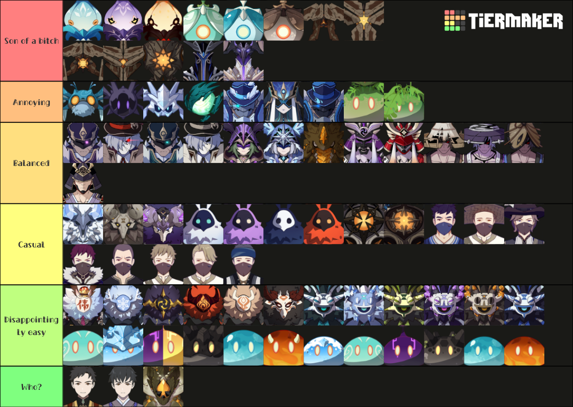 Genshin Impact Enemies Tier List Community Rankings Tiermaker