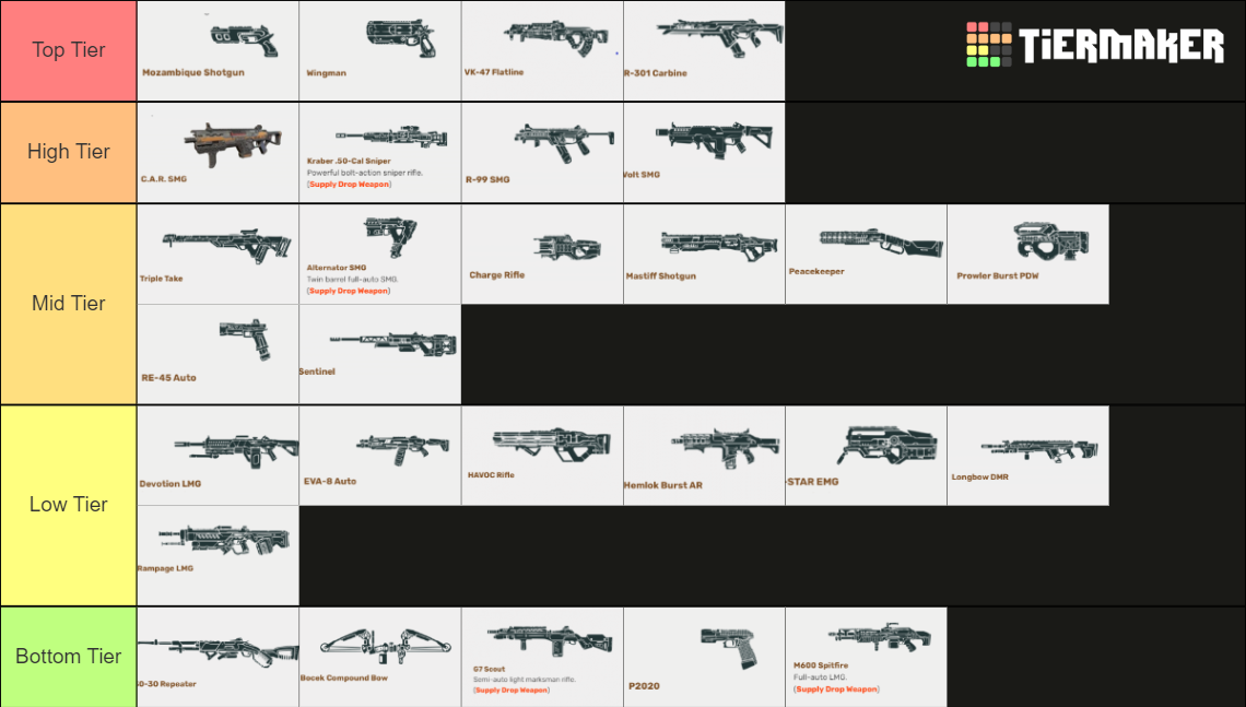 Apex Legends Weapon Season Tier List Community Rankings Tiermaker