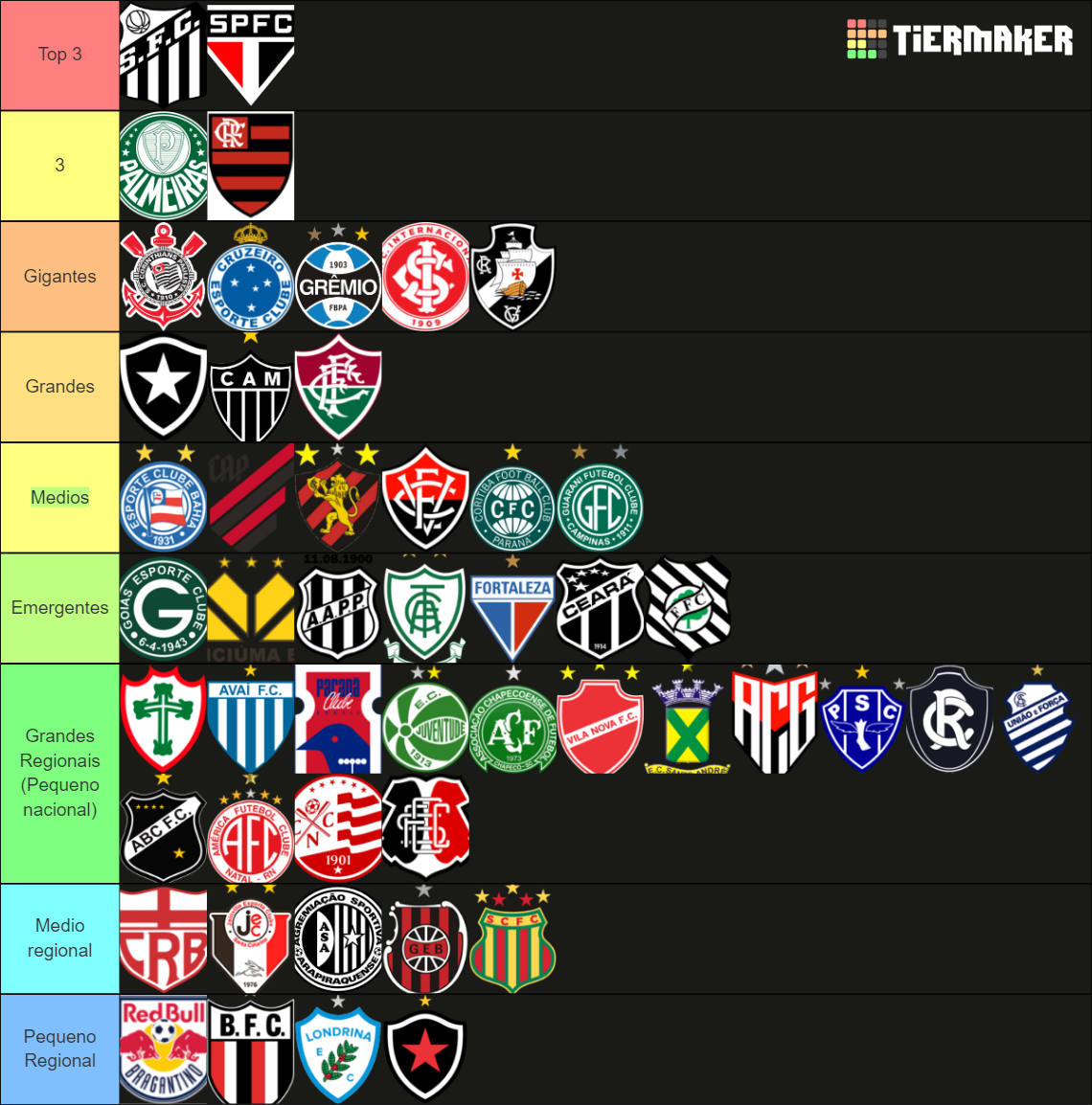 MAIORES CLUBES DO BRASIL Tier List Community Rankings TierMaker