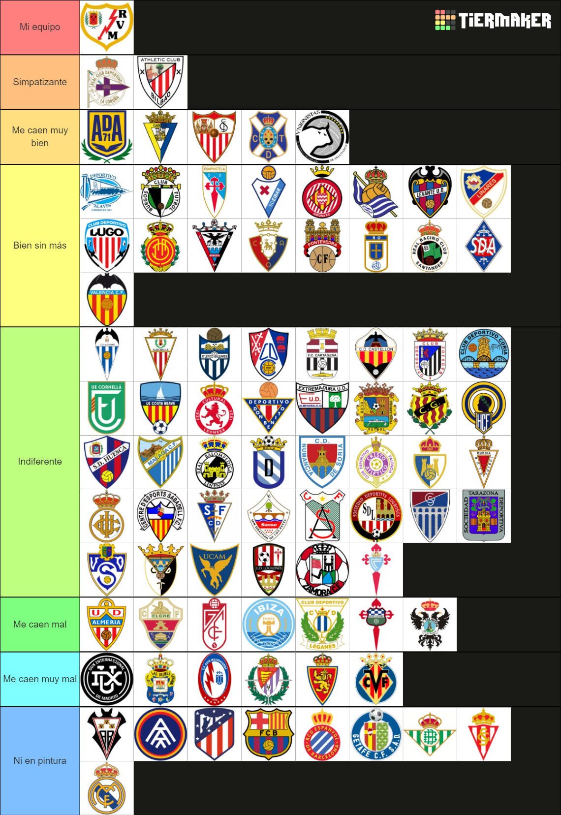 Equipos de fútbol de 1º División hasta algunos de 2º RFEF Tier List