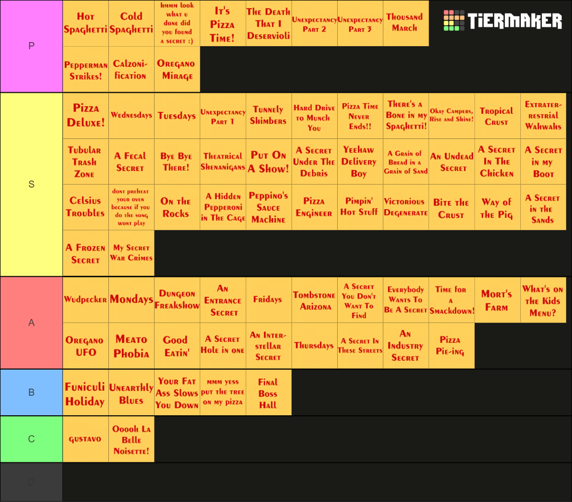 Pizza Tower Ost Tier List Community Rankings Tiermaker