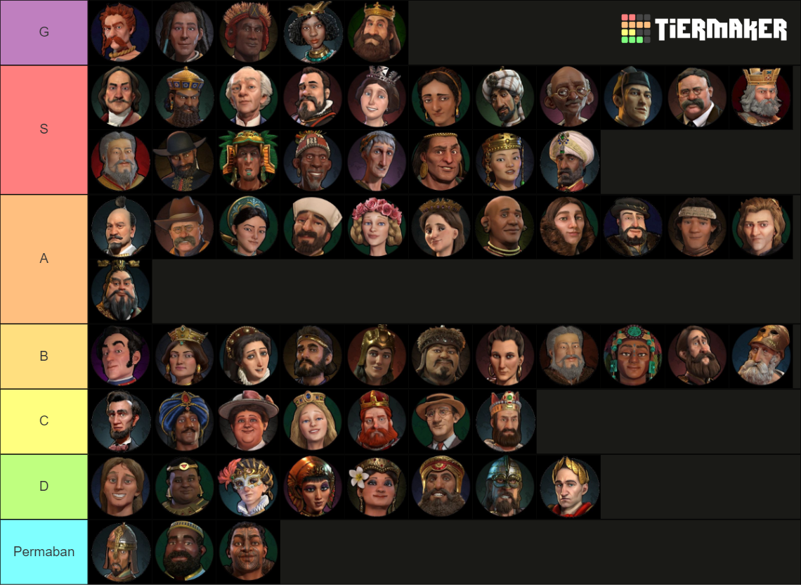 Civ 6 Leaders Tier List Community Rankings TierMaker