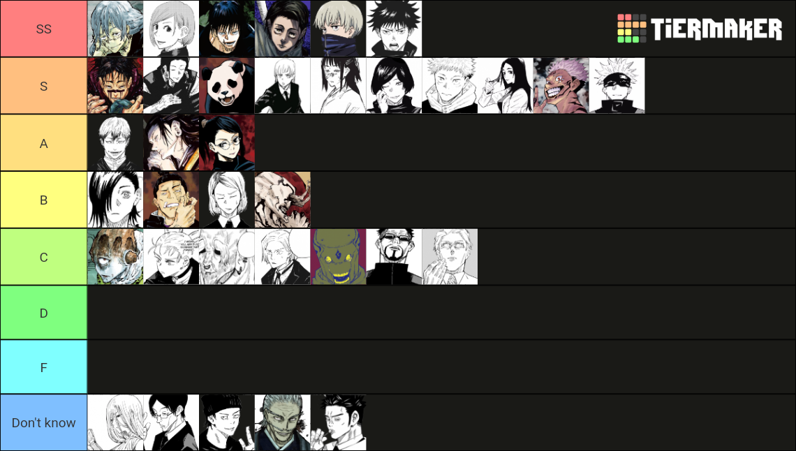 Jujutsu Kaisen Characters Tier List Community Rankings Tiermaker