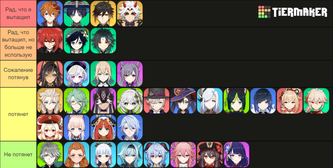 Genshin Star Character Pulls Tier List Community Rankings Tiermaker