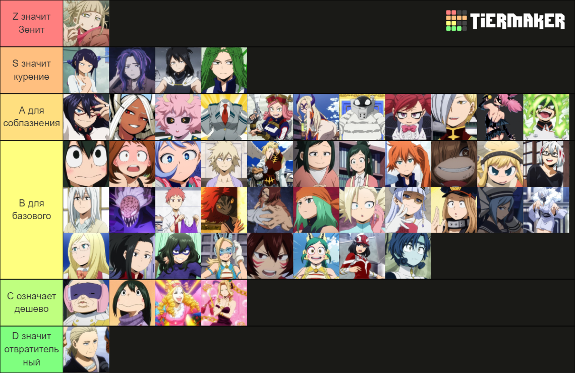 Mha Gals Tier List Community Rankings Tiermaker