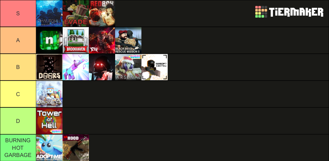 Roblox Game Tier List Community Rankings TierMaker