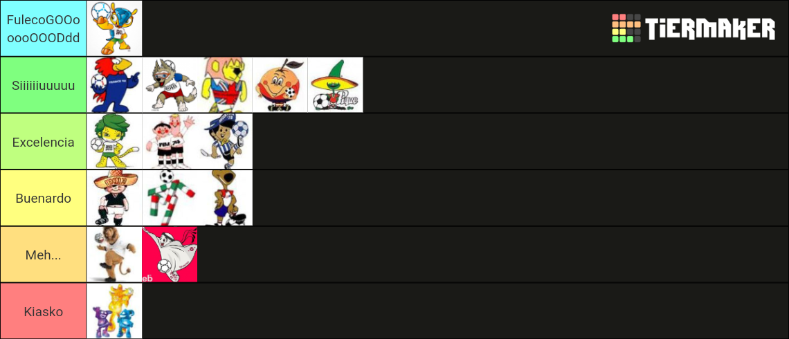 Fifa World Cup Mascots Tier List Community Rankings Tiermaker