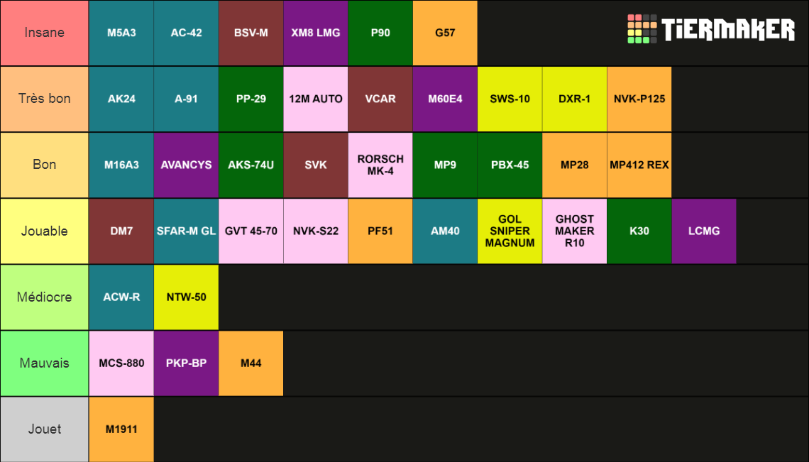 Battlefield Weapons S Tier List Community Rankings Tiermaker