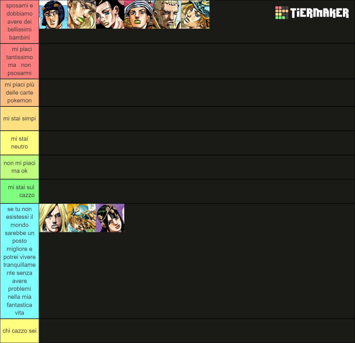 Every JoJo S Bizarre Adventure Character Tier List Community Rankings