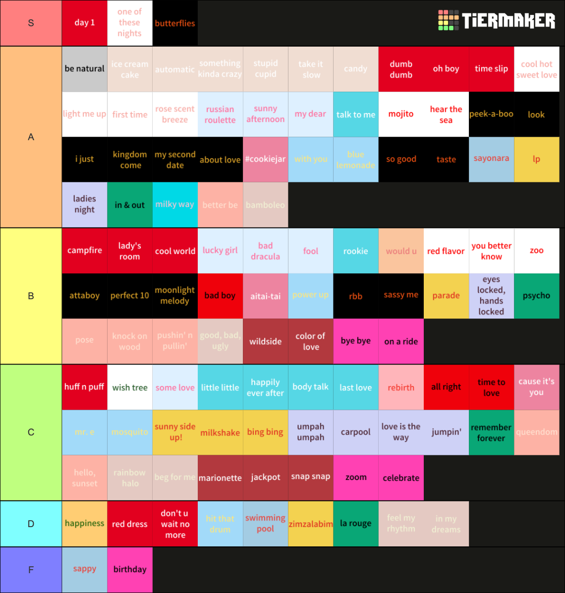 All Red Velvet Songs Includes Solos OSTs Collabs Tier List