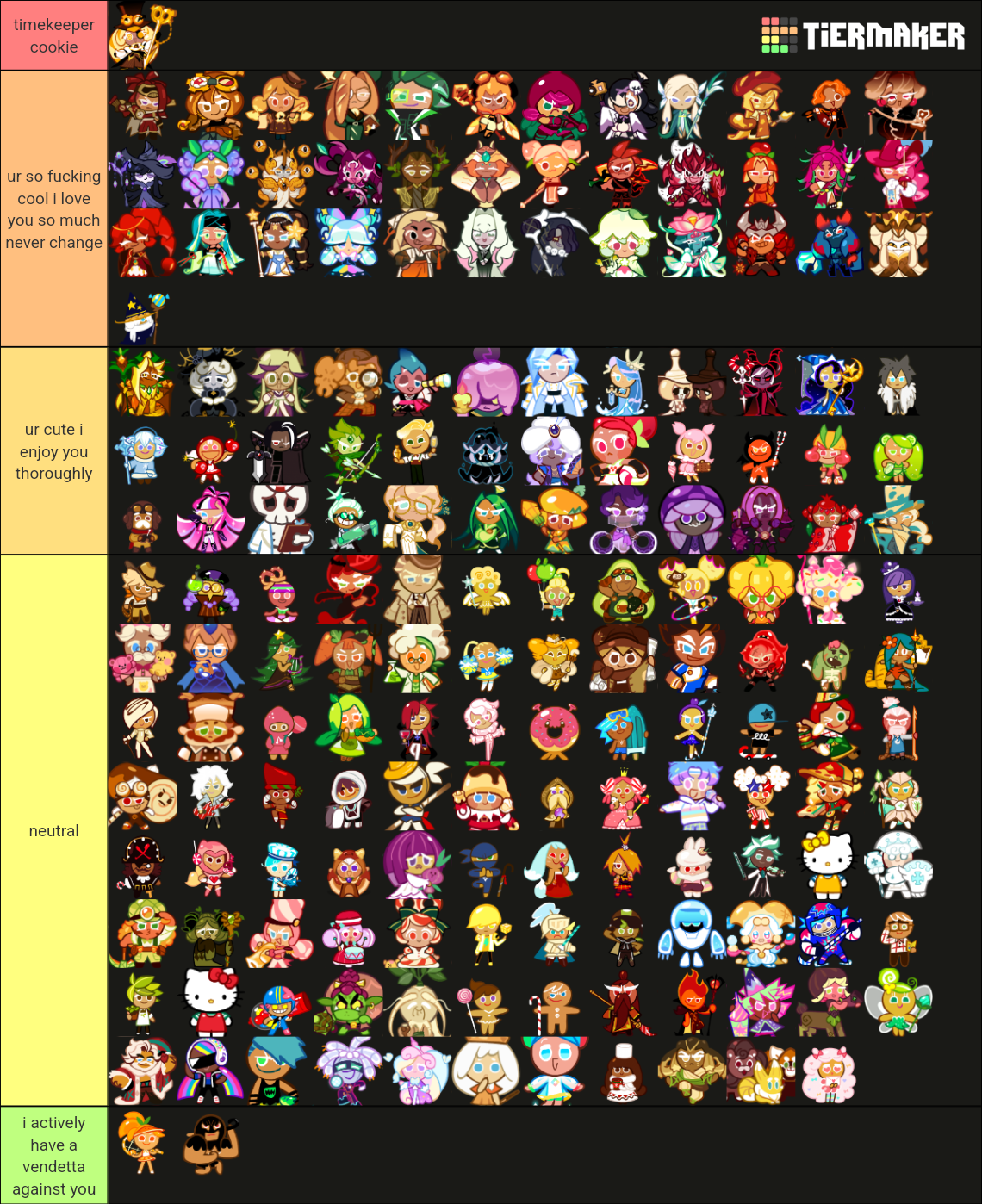 Cookie Run Ovenbreak JAN 2023 Tier List Community Rankings TierMaker