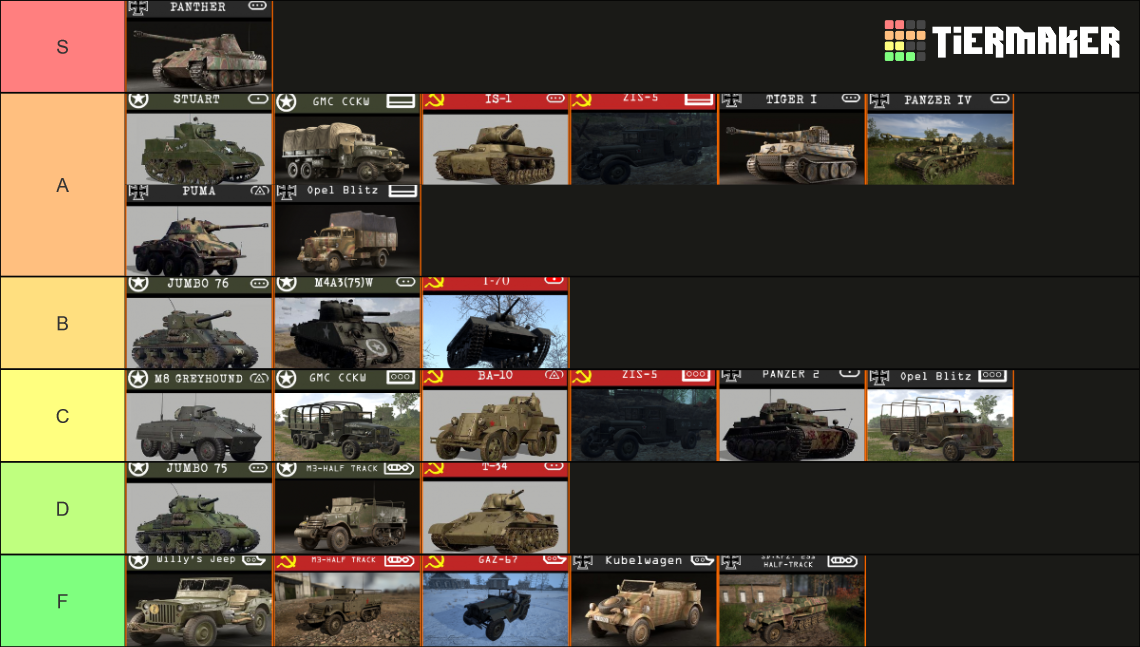 Hell Let Loose Tanks Update Tier List Community Rankings Tiermaker