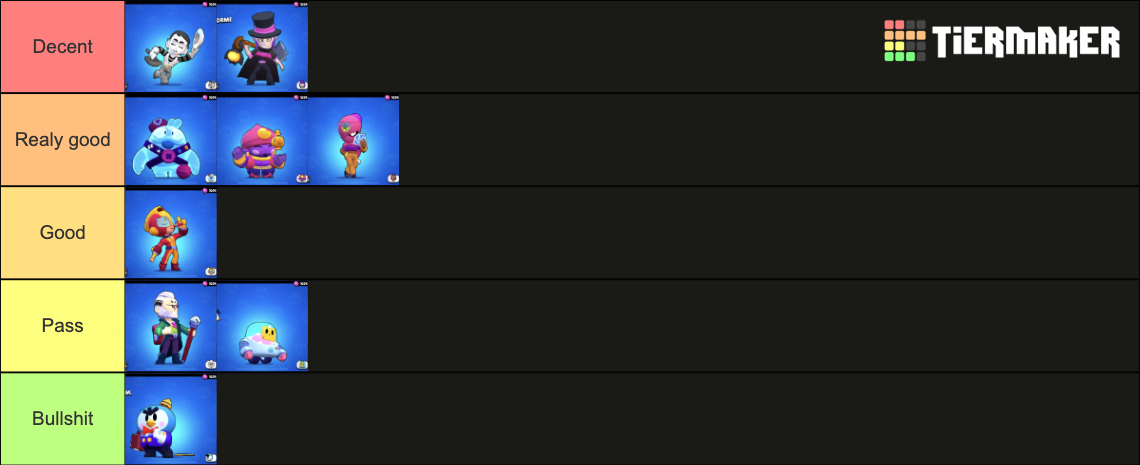 Ranking Mythics Brawlers Tier List Community Rankings Tiermaker