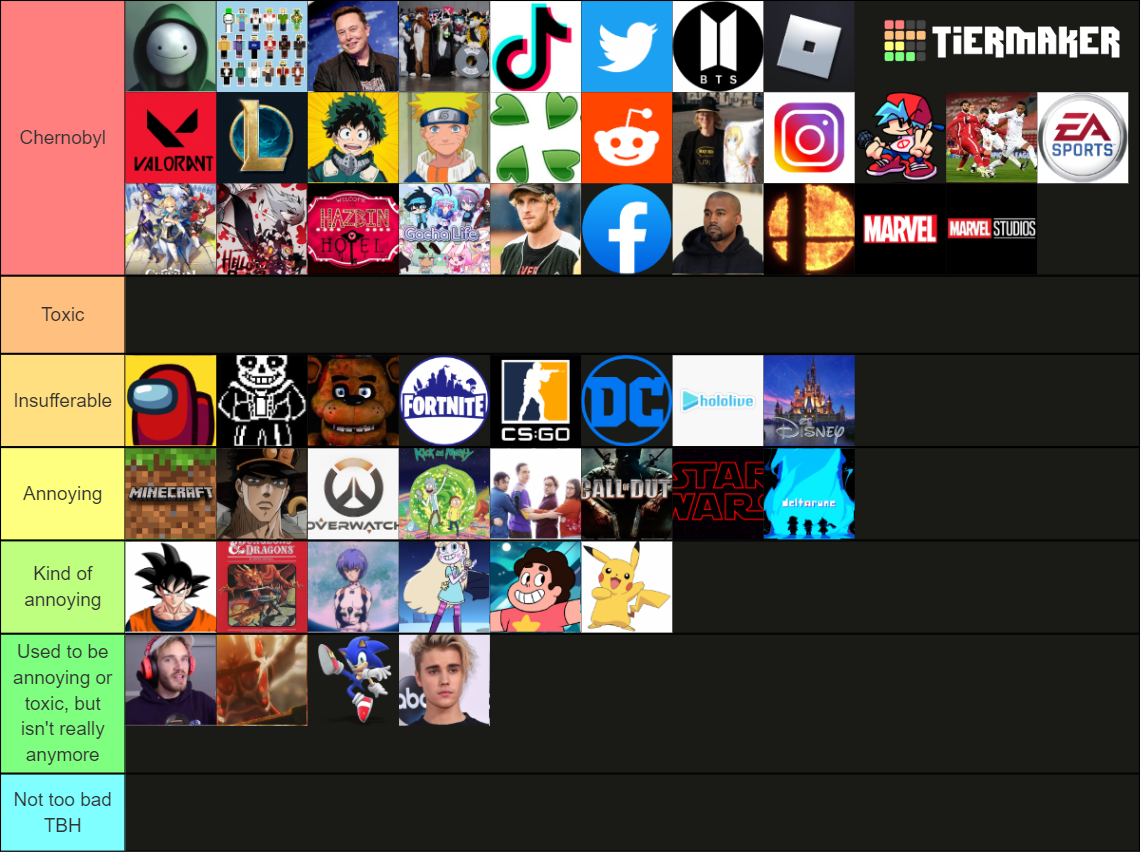 Toxic Fanbases Tierlist Tier List Community Rankings Tiermaker Hot Sex Picture