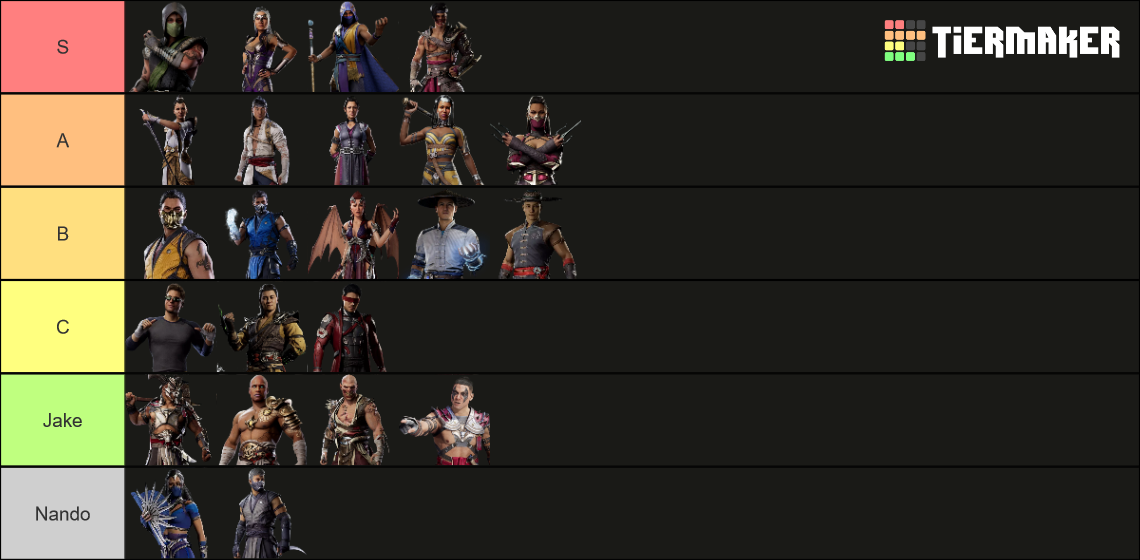 Mk Full Main Roster Tier List Community Rankings Tiermaker