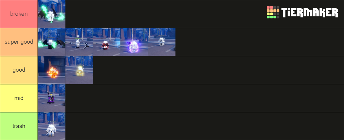 Reaper 2 Res Tier List Community Rankings TierMaker