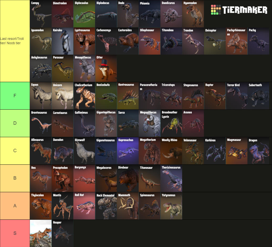 All Latest Current Ark Dinos And Creatures Tier List Community