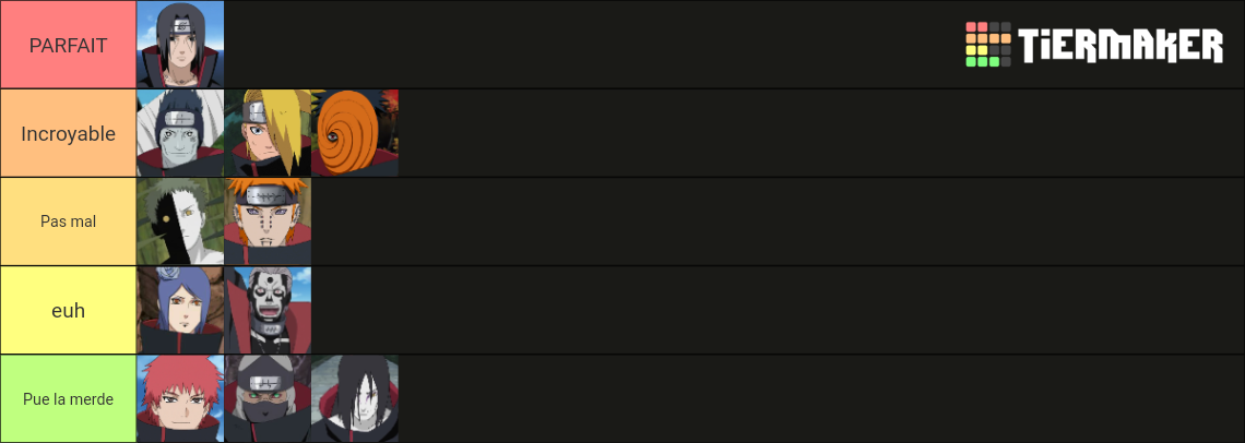 Akatsuki Tier List Community Rankings Tiermaker