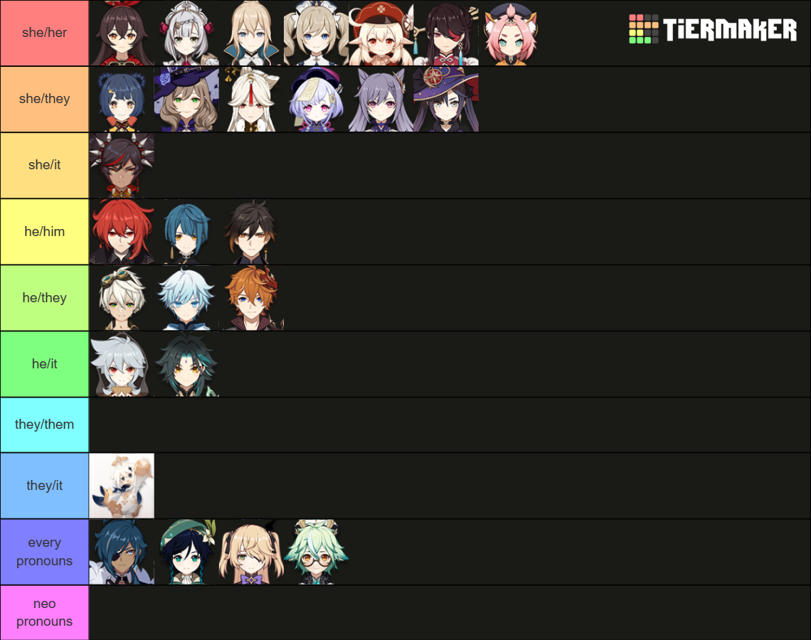 Genshin Impact Pronouns Headcanons Tier List Community Rankings